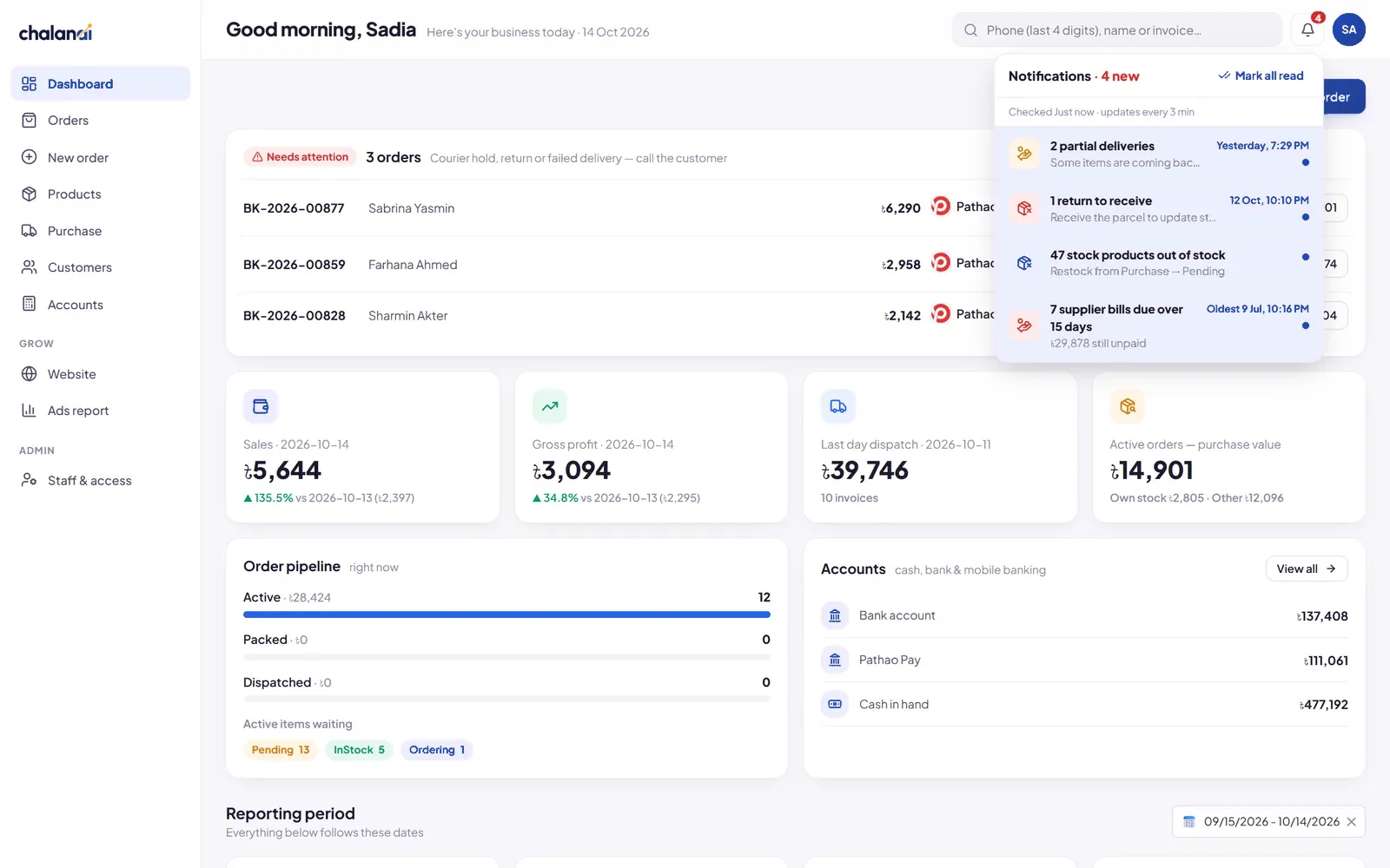 Dashboard with today's sales, orders needing a call, order pipeline and alerts