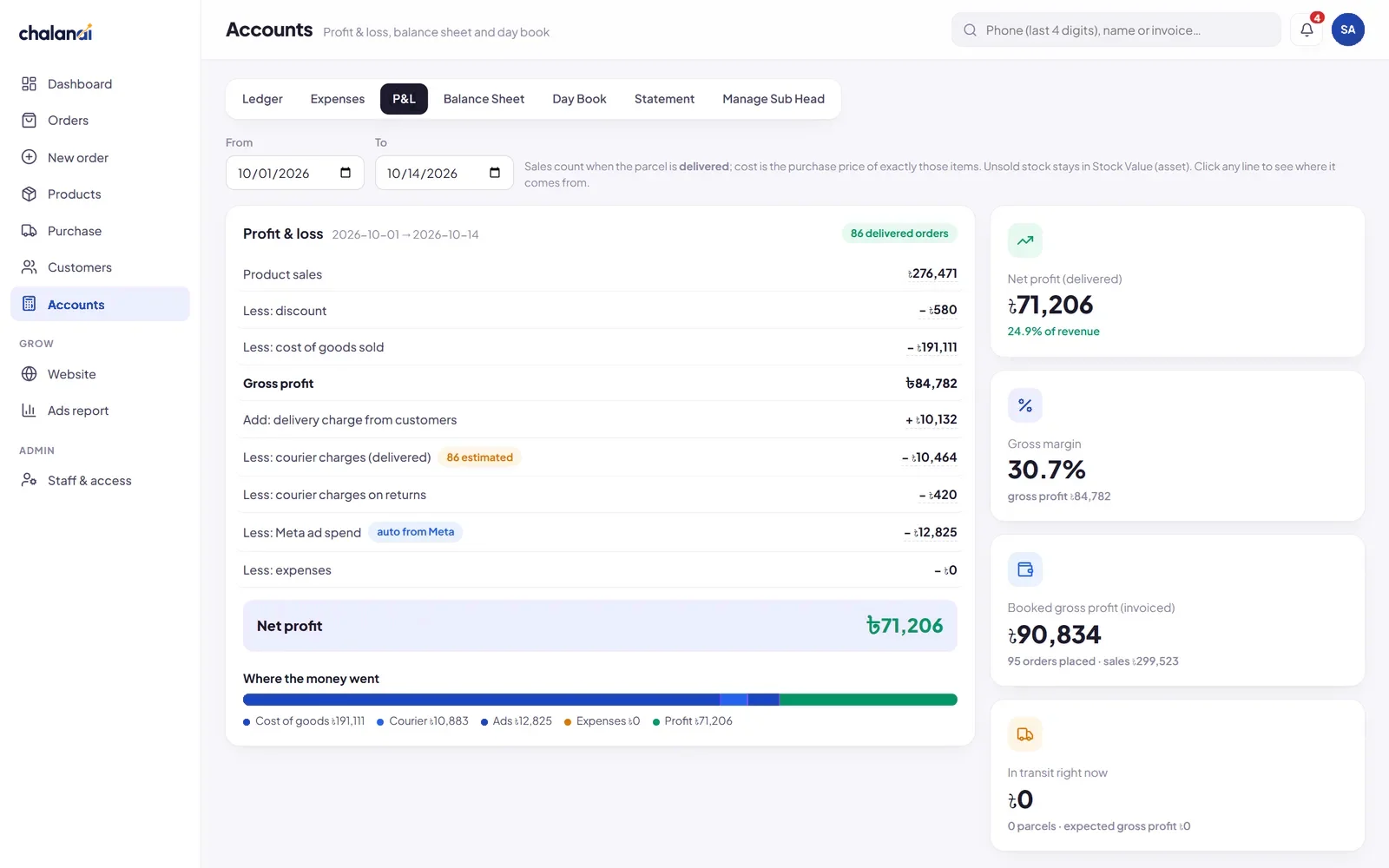 Profit and loss statement with courier, returns and Meta ad spend